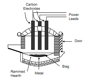 2400_Steel Making.png